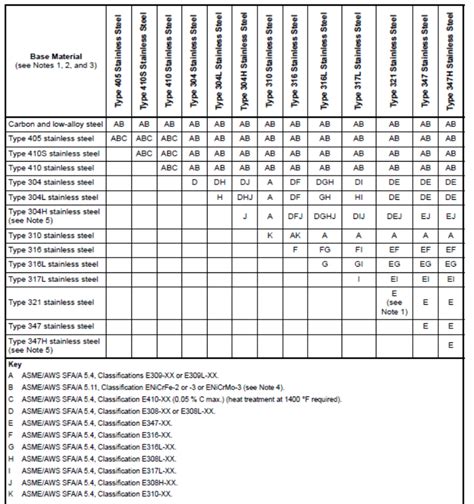 welding wire size for sheet metal|weld wire selection chart.